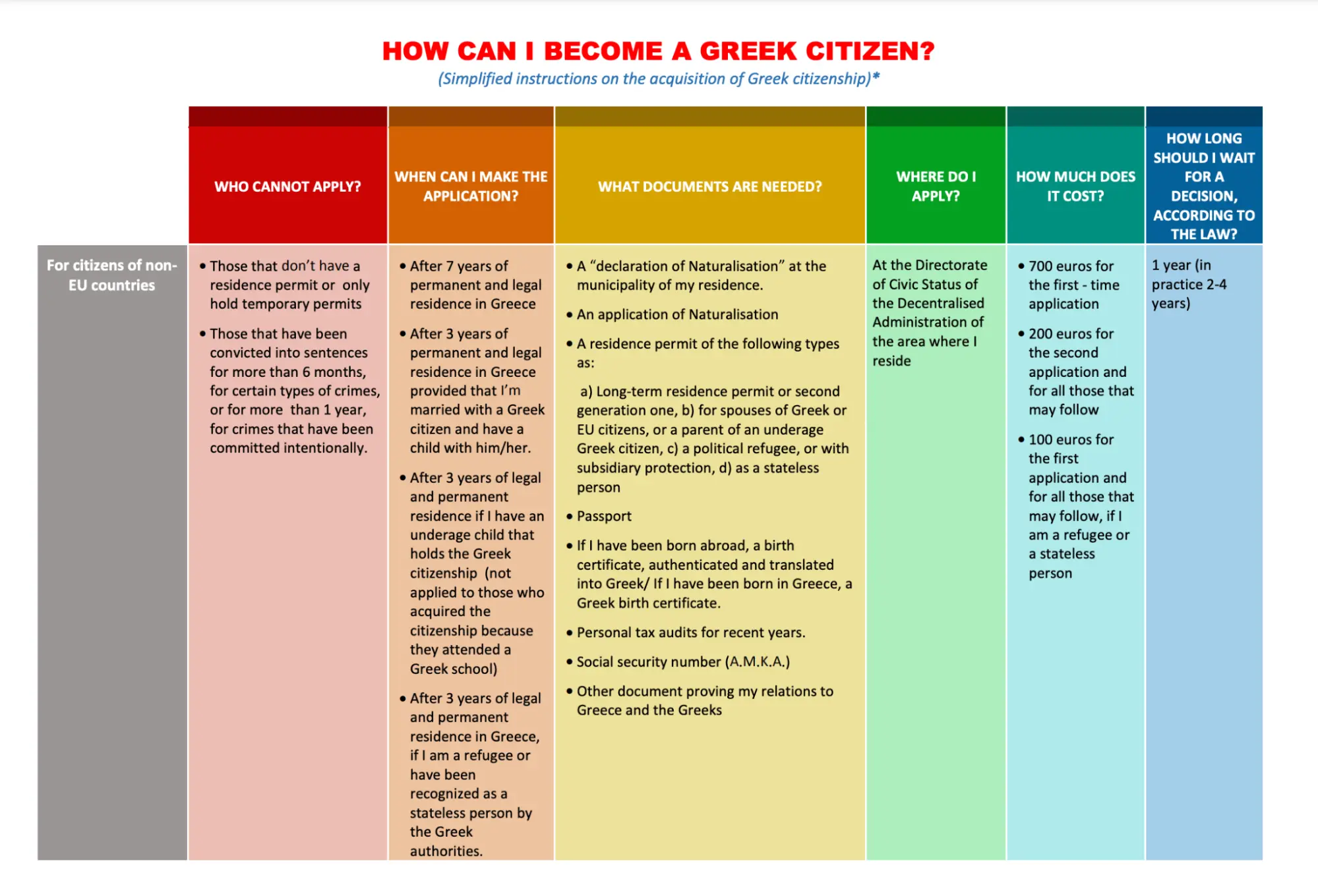 Infographic