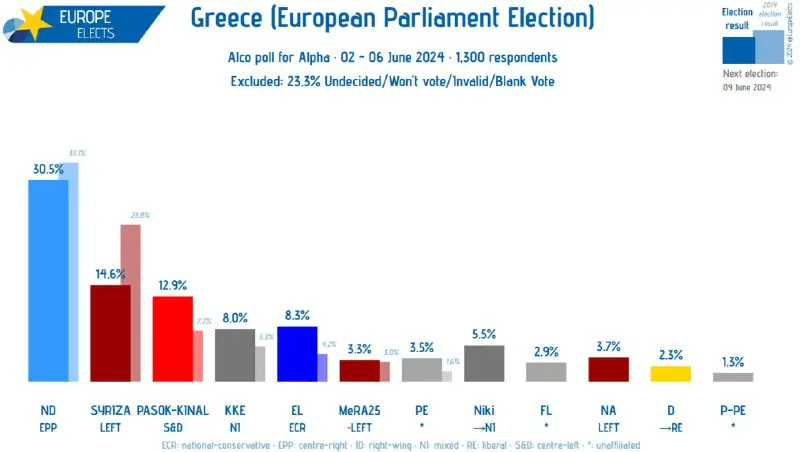 2024 Greece Election Results